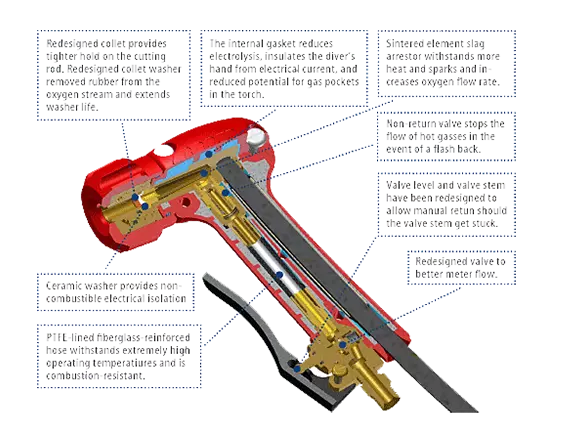 Broco BRO-BR22-Plus BR-22 Plus Cutting Torch